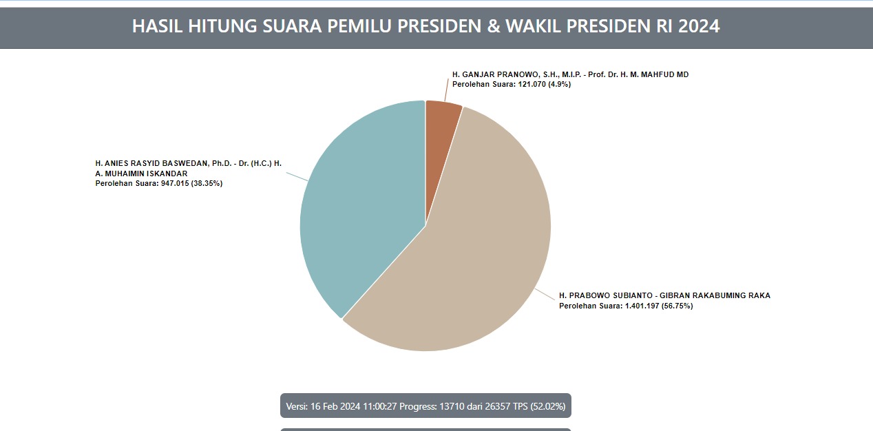 prabowo